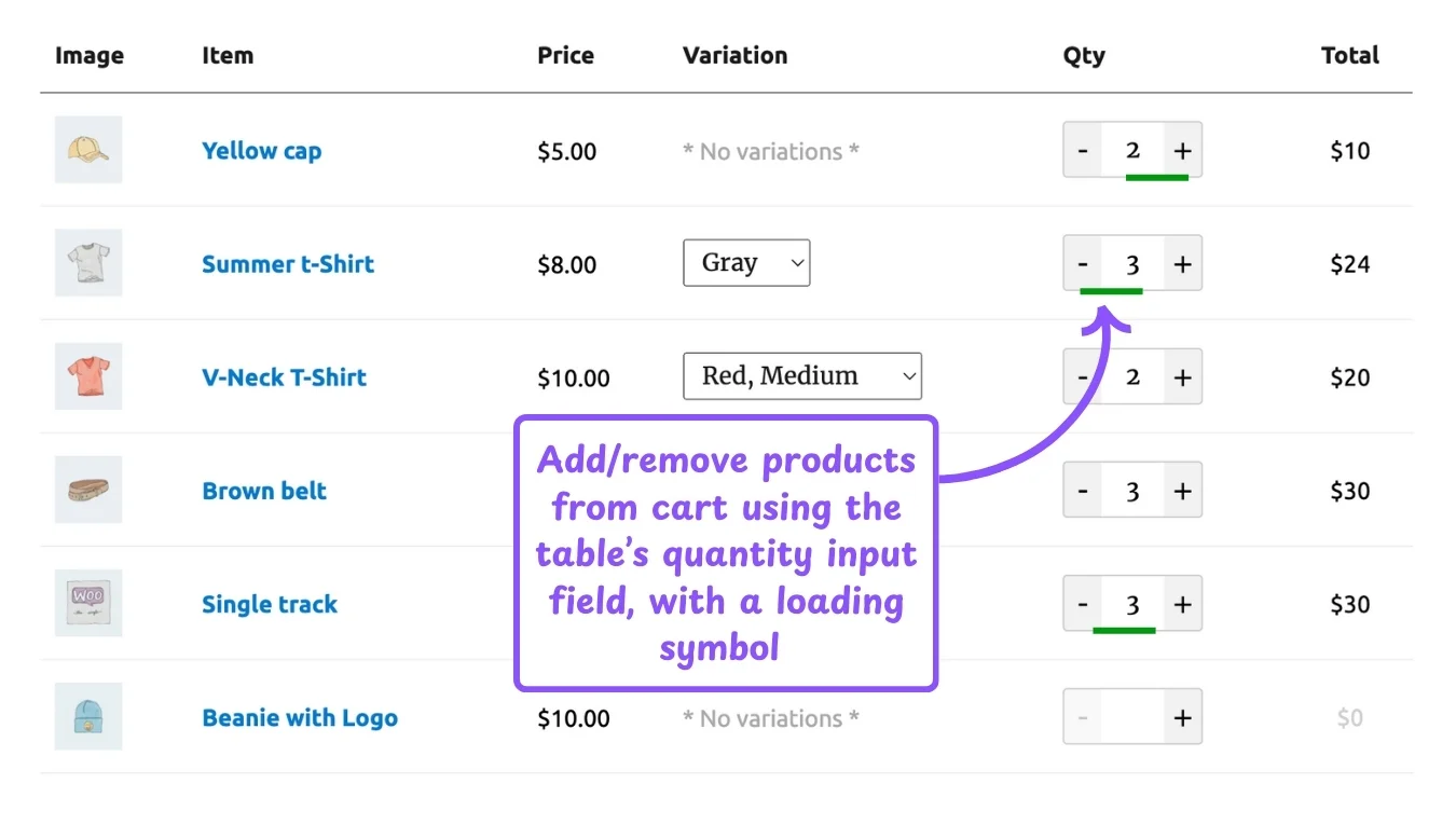 WooCommerce product table feature: add to cart from quantity addon