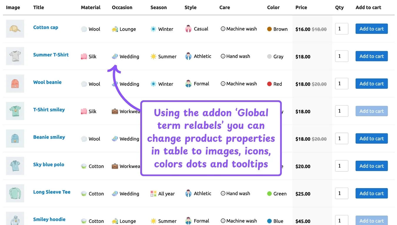 WooCommerce product table feature: relabel product properties in table
