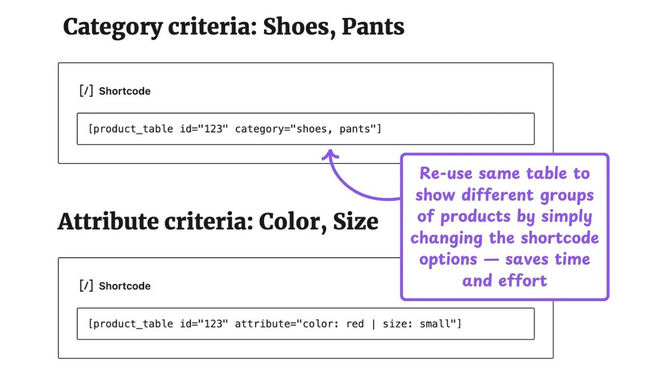 WooCommerce product table feature: shortcode query options